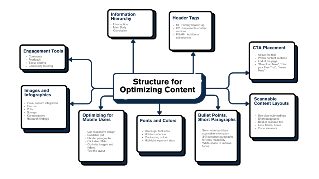 Building Effective Website Content Writing Structure
